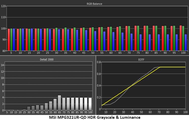MSI Optix MPG321UR-QD