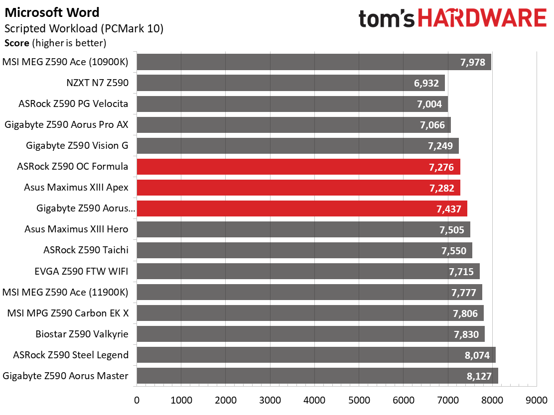 Three Z590 Overclocking Motherboards