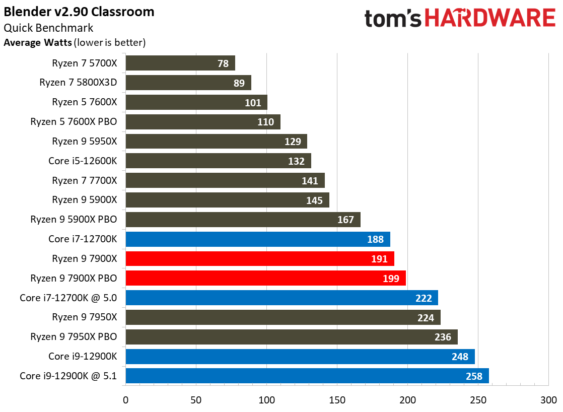 Ryzen 7000