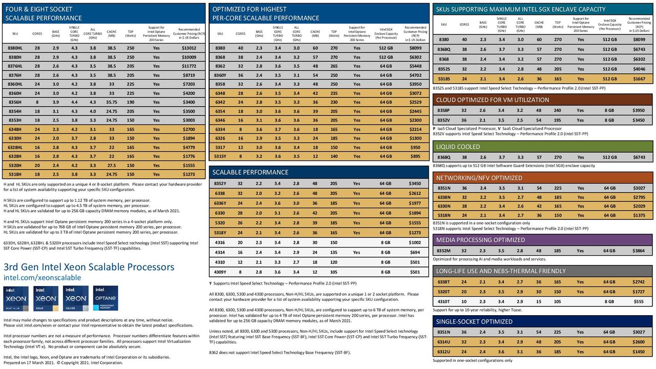 Intel Ice Lake Specifications