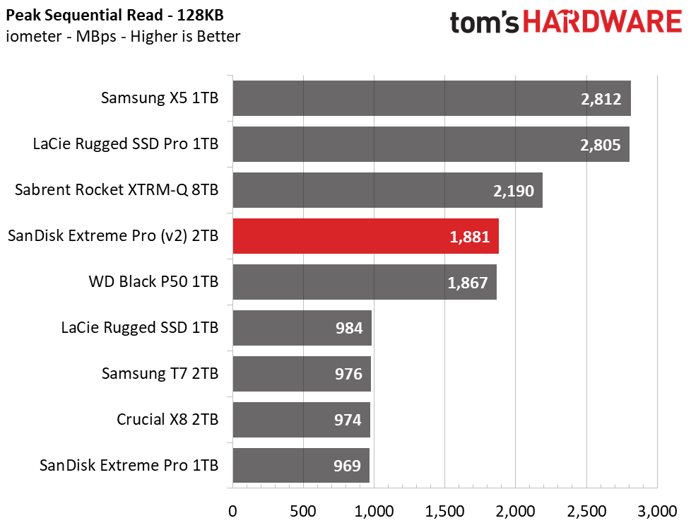 SanDisk Extreme Pro (2020) Portable SSD