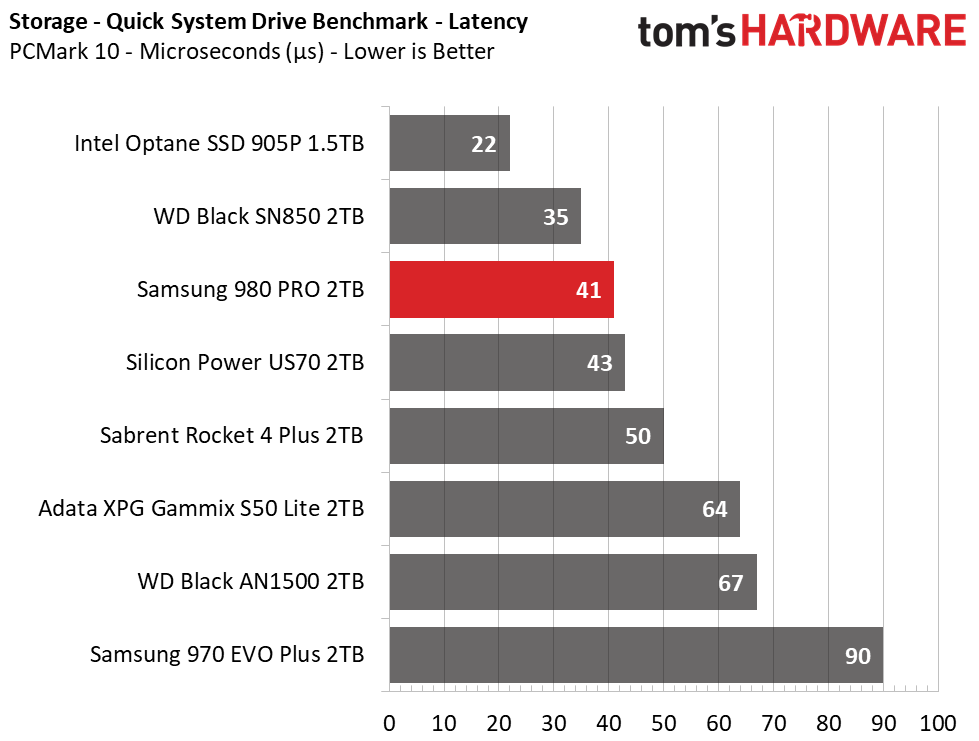 Samsung 980 Pro 2TB