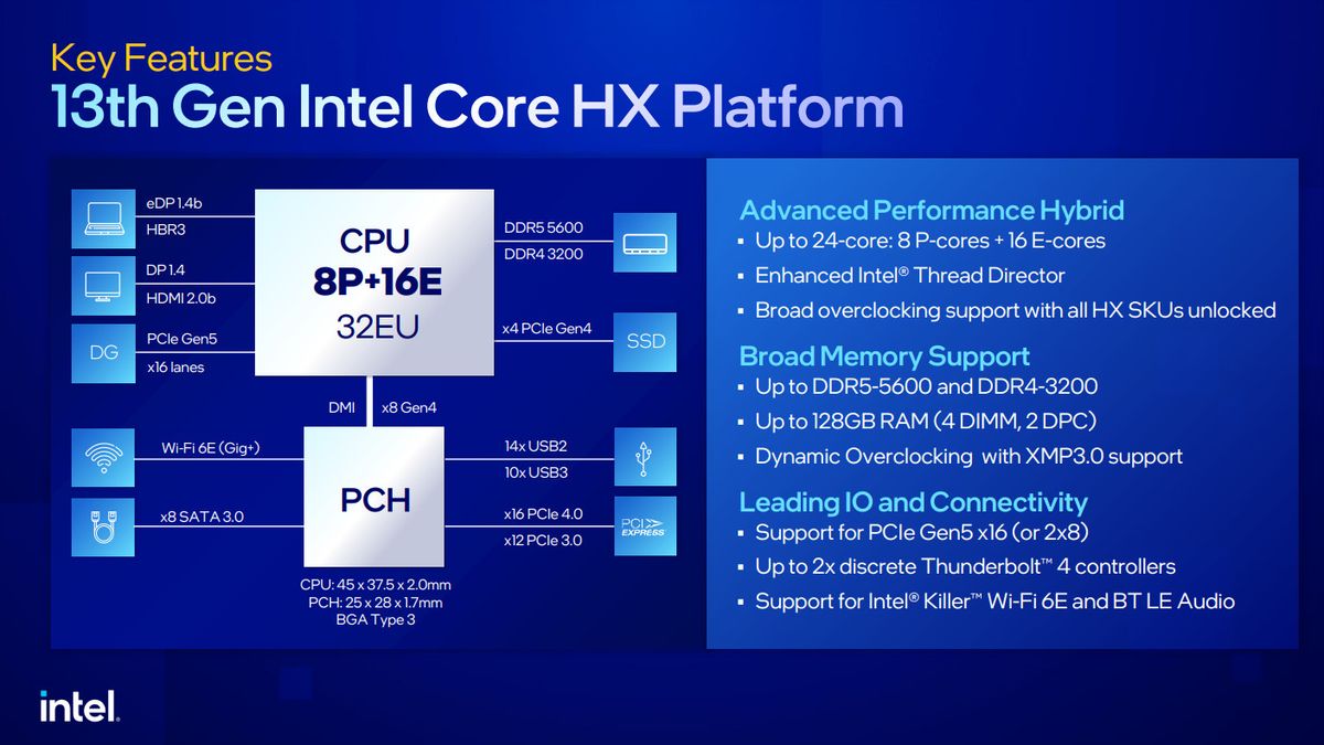 Intel 13th Gen mobile HX-series key features
