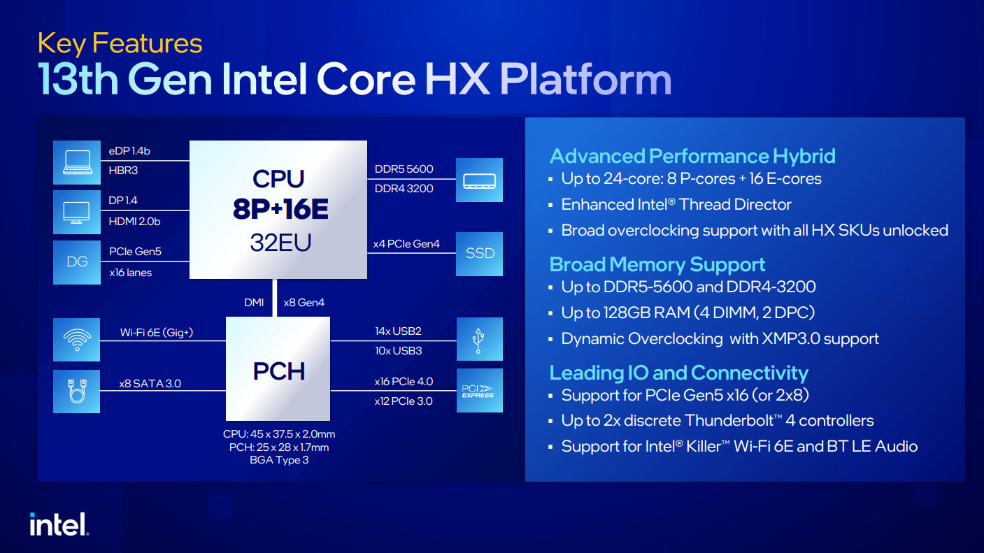 Intel 13th Gen mobile HX-series key features