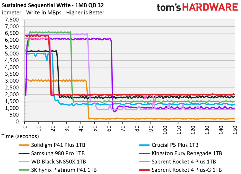 Sabrent Rocket 4 Plus-G SSD