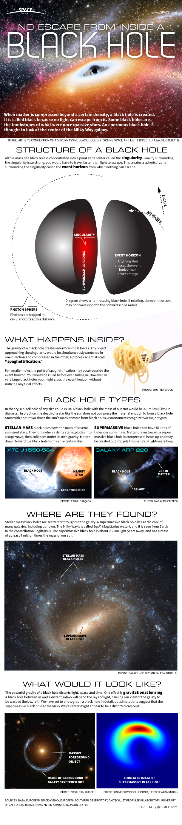 Black holes are strange regions where gravity is strong enough to bend light, warp space and distort time. [<a href=http://www.space.com/19339-black-holes-facts-explained-infographic.html>See how black holes work in this SPACE.com infographic</a>.]