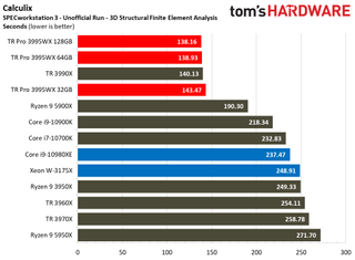 Threadripper 3005WX SPECworkstation 3