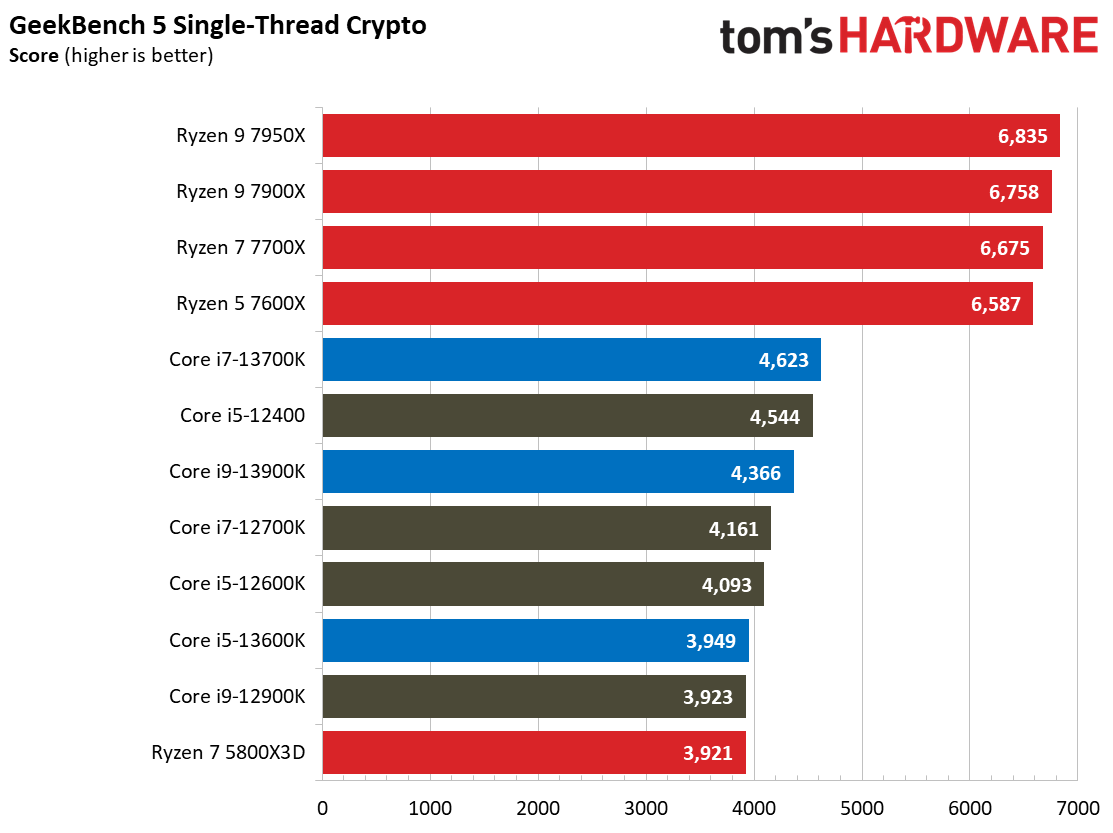 Core i9-13900K