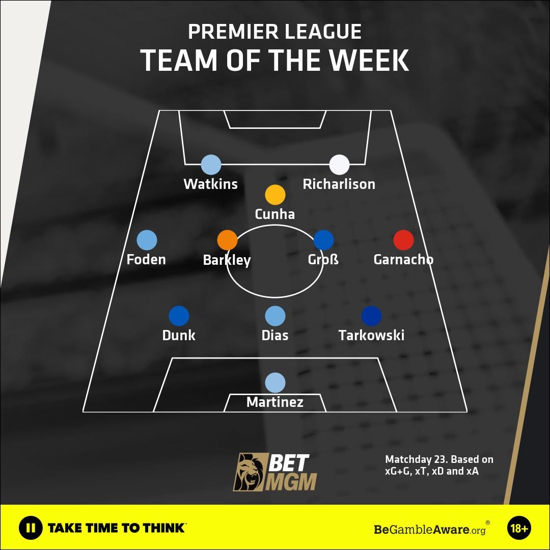 TOTW