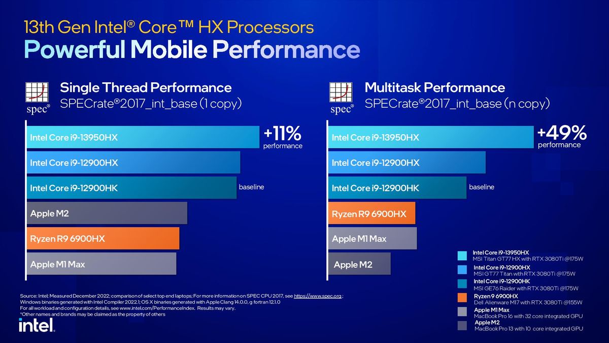 Intel Raptor Lake