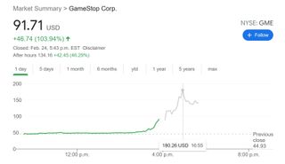 GameStop share price Feb 24 2021
