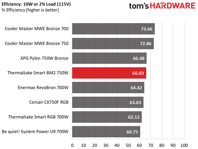 Thermaltake Smart BM2 750W