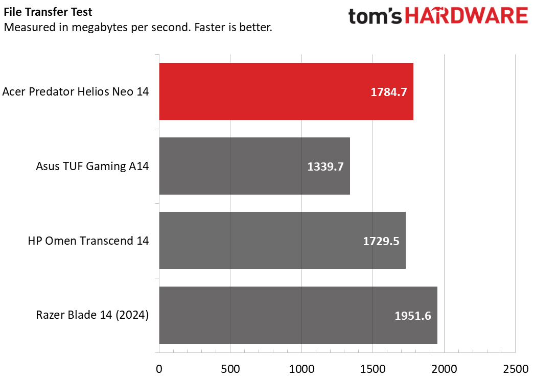 Acer Predator Helios Neo 14