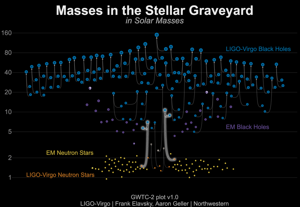 Scientists Catch 1st Glimpse Of A Black Hole Swallowing A Neutron Star Space 3057