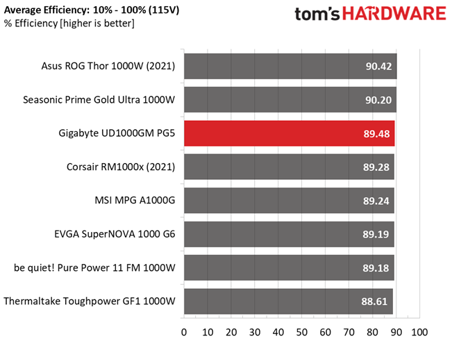 Gigabyte UD1000GM PG5