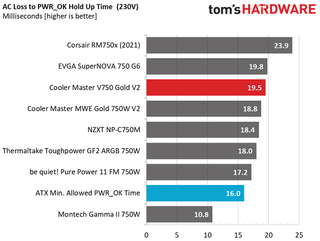 Cooler Master V750 Gold V2