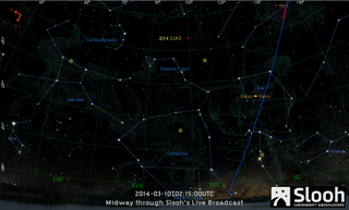This sky map shows the location of the near-Earth asteroid 2014 CU13 during a March 9, 2014 webcast by the Slooh online community observatory. The asteroid will pass Earth safely at a distant range of about 1.9 million miles.