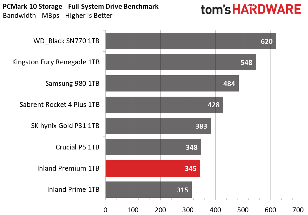 Inland Premium 1TB SSD