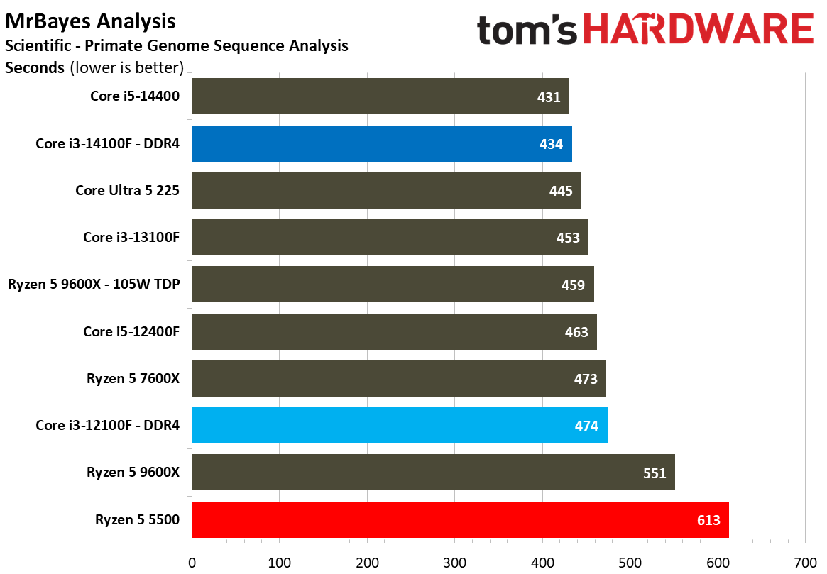 $100 CPU Shootout - Workstation Benchmarks