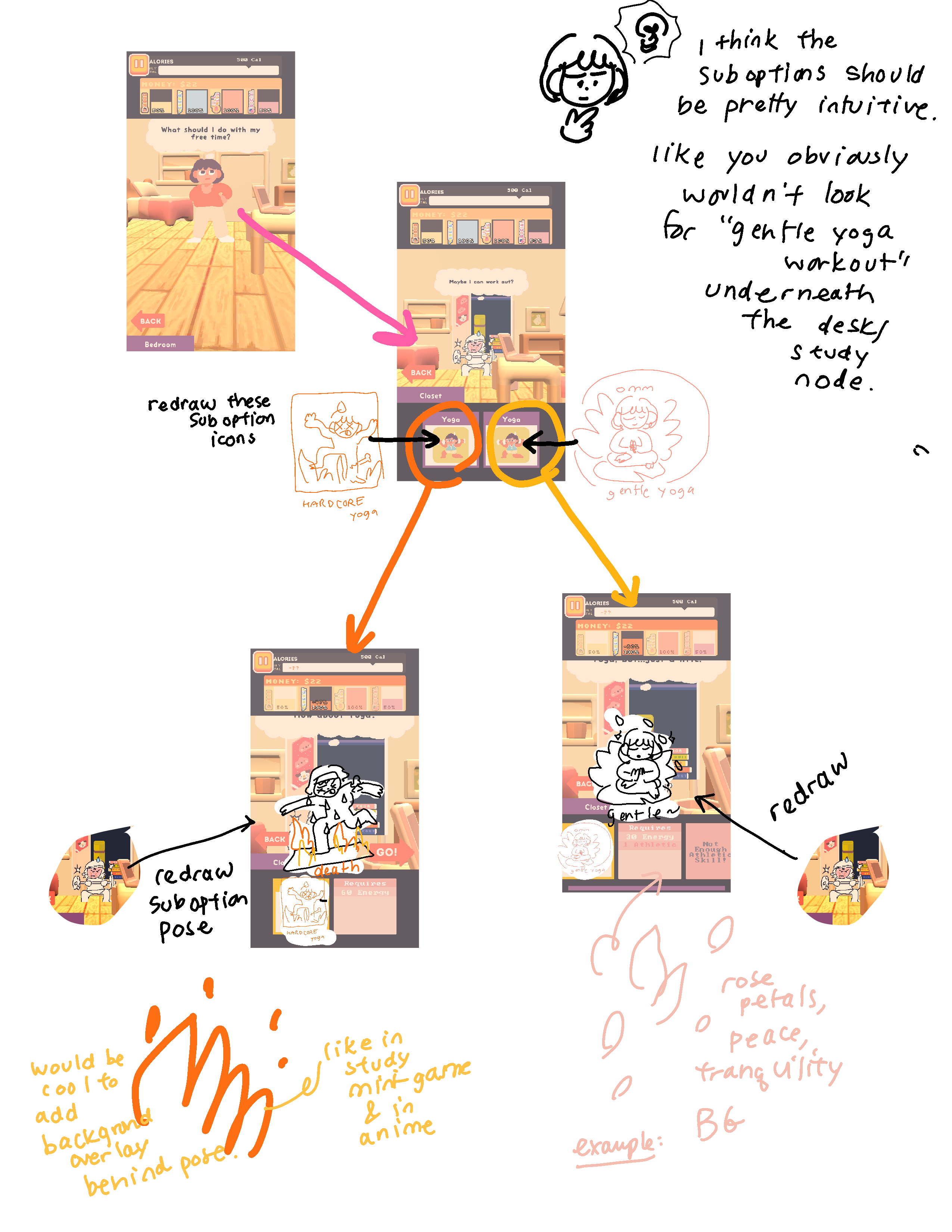 Consume Me; plans and ideas for a video game