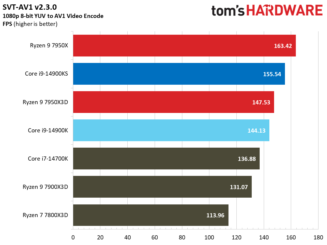 Core i9-14900KS