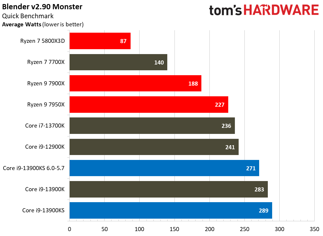 Core i9-13900KS