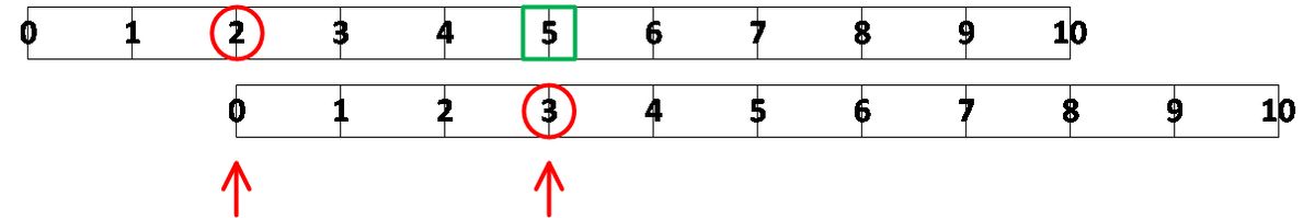 What Are Logarithms? | Live Science
