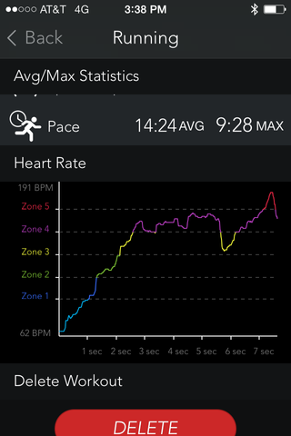 This screenshot from the Mio Go app shows how the app displays your heart rate over the course of your workout.