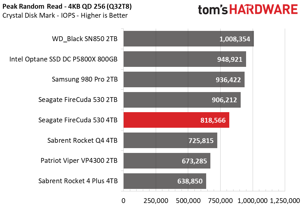 Seagate FireCuda 530 4TB