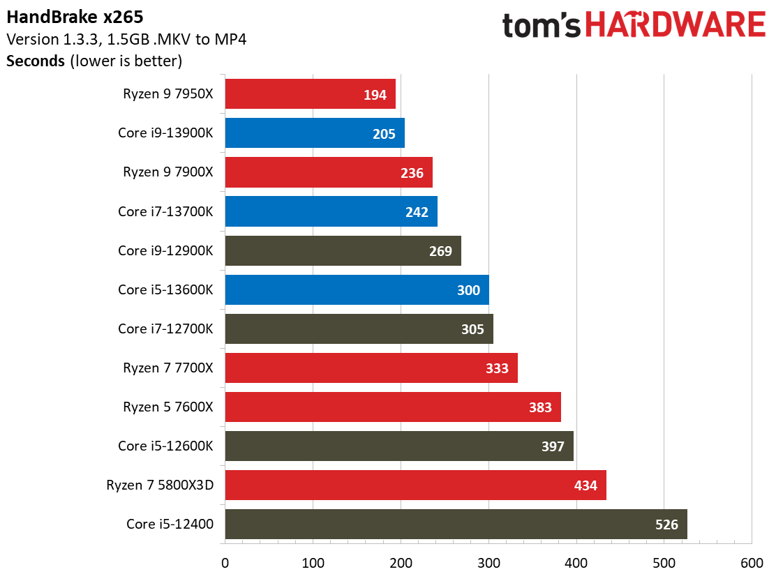 Core i9-13900K