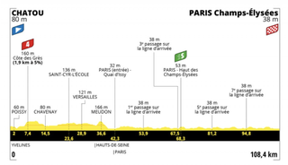 Tour de France: Stage 21 route profile
