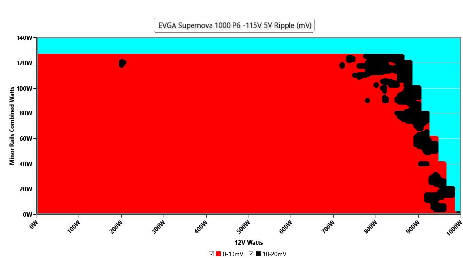 EVGA 1000 P6