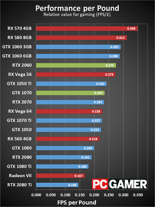 Сравнение видеокарт nvidia gtx 1070 ti и rtx 2060