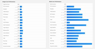 Geekbench