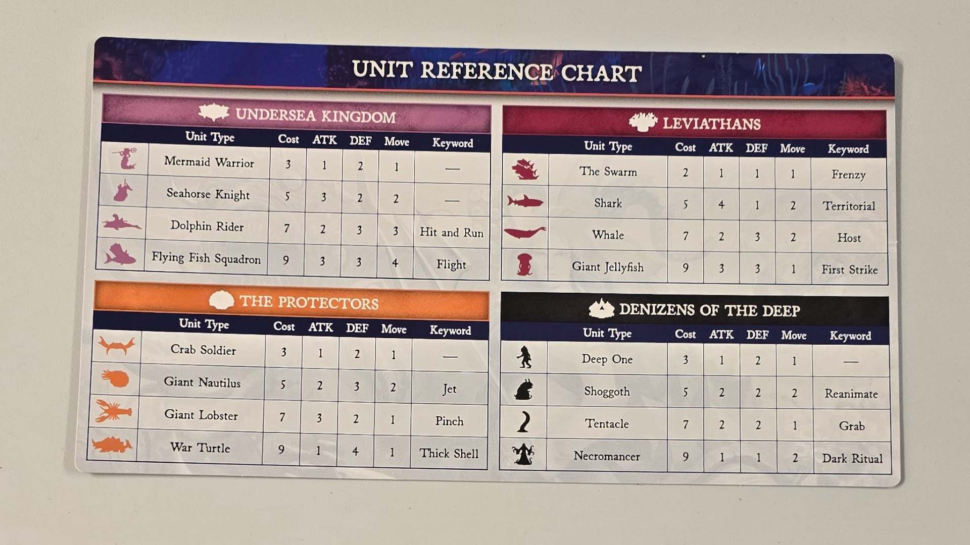 Battle for the Deep reference chart on a white table