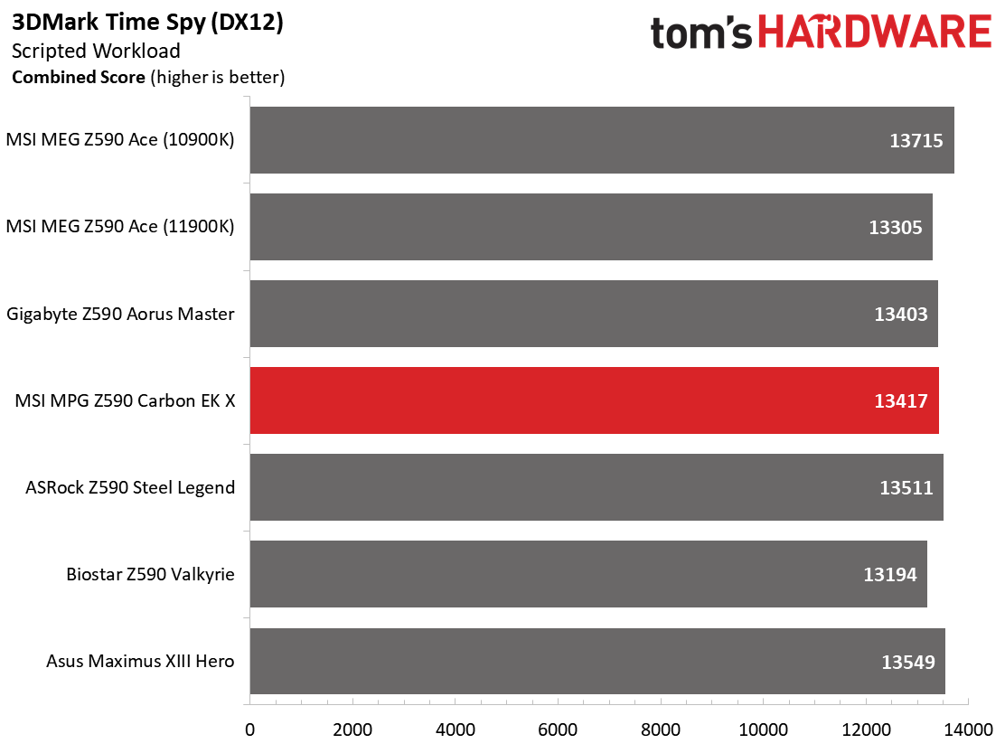 MSI MPG Z590 Carbon EK X