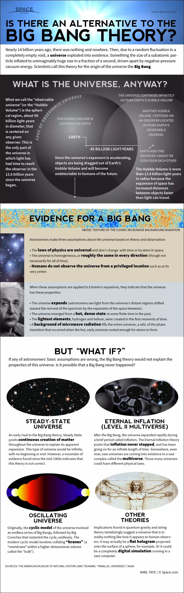 Most astronomers believe the universe began 13.8 billion years ago in an explosion called the Big Bang. Other theorists have invented alternatives and extensions to this theory.