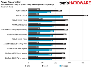 ASRock B650E Steel Legend Wi-Fi