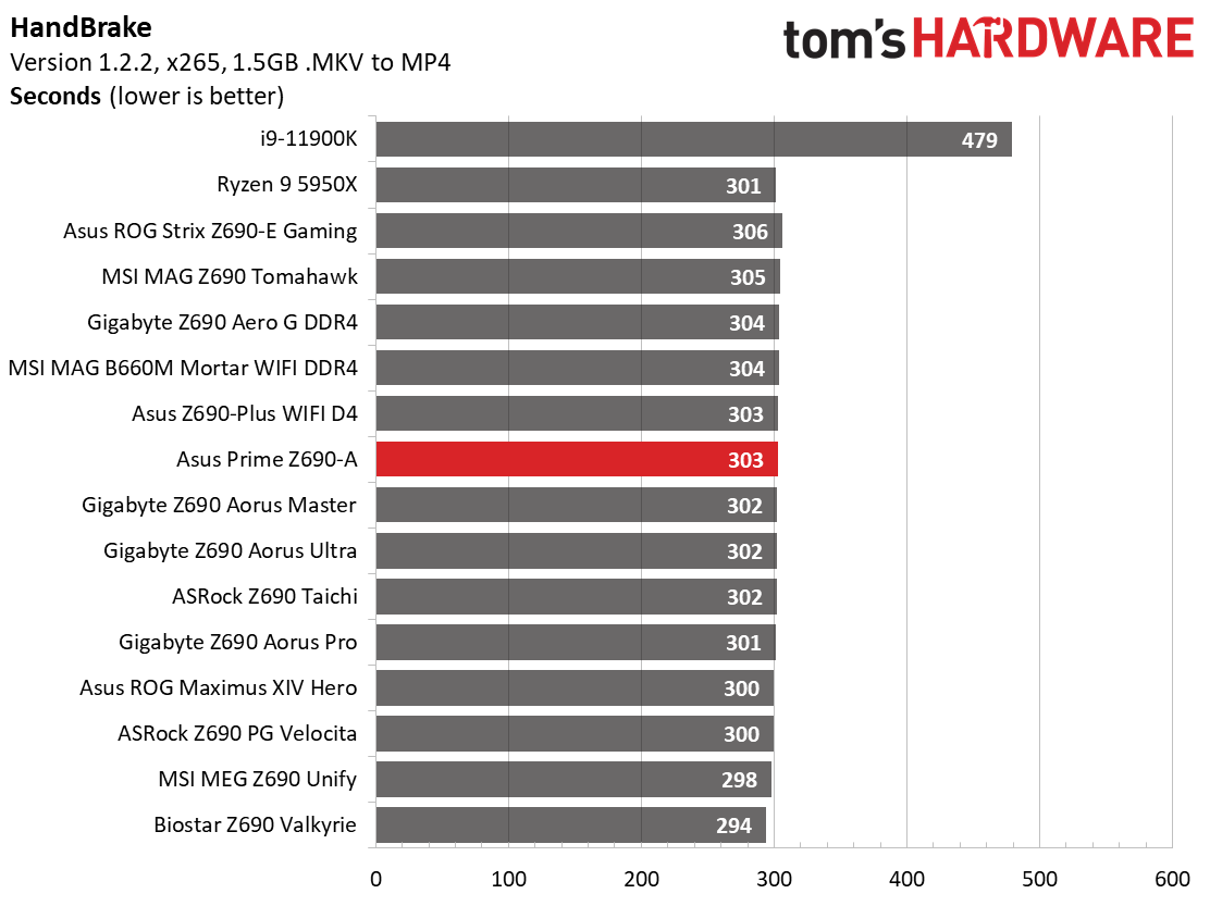 Asus Prime Z690-A