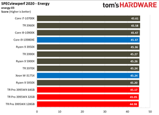 AMD Threadripper Pro 3995WX SPECViewperf 2020