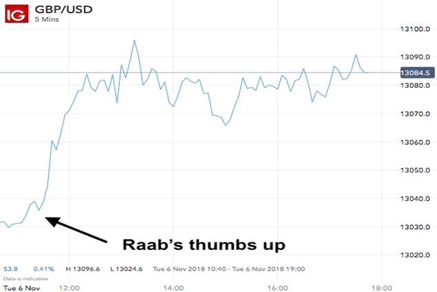 MM181107-GBPUSD-1