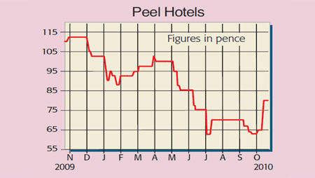 510-P12-Peel-hotels