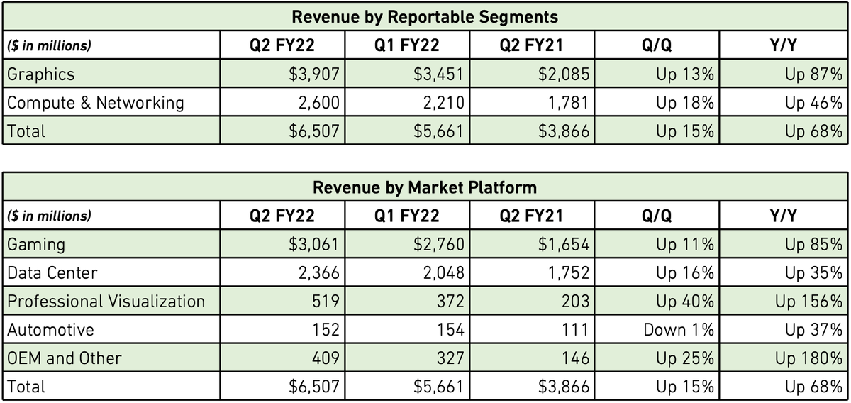 Nvidia's Quarterly Revenue Hits AllTime High of 7.1 Billion Tom's