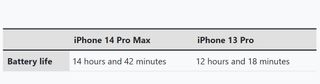 iPhone 14 Pro Max vs. iPhone 13 Pro
