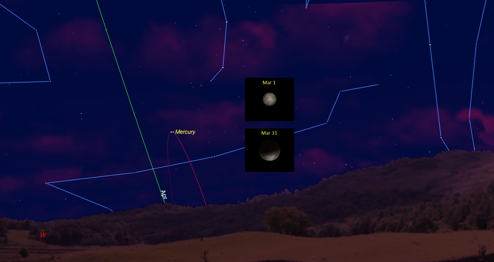 Peak visibility for Mercury in the evening sky occurs at month&#039;s end, with the planet approaching greatest eastern elongation from the sun. 