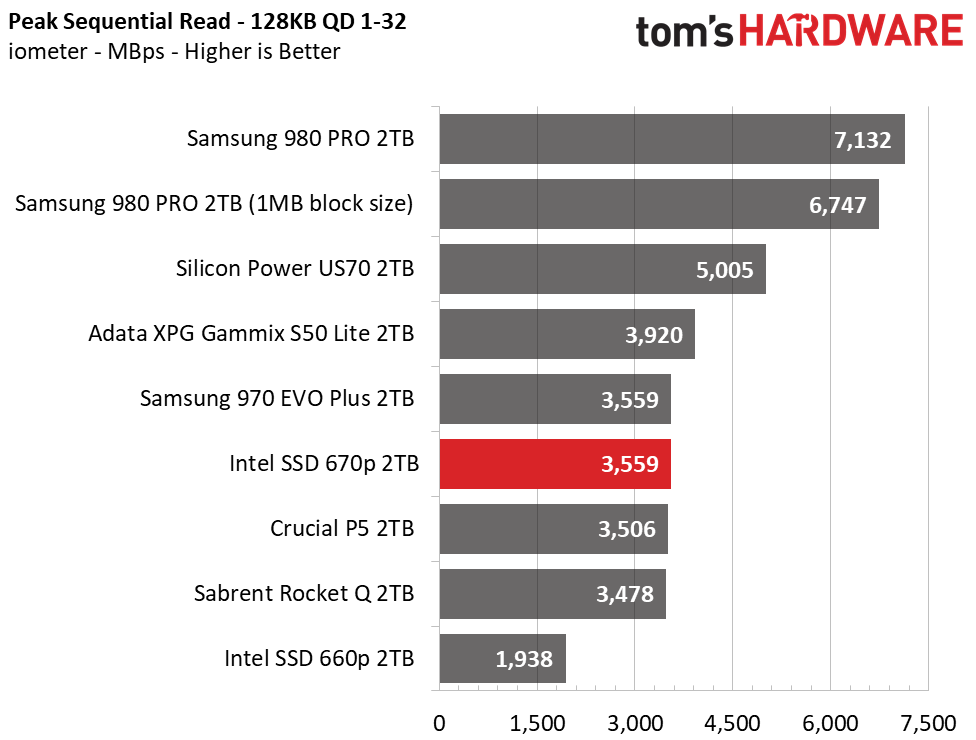 Intel SSD 670p