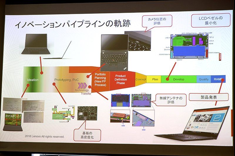Lenovo ThinkPad X1 Carbon Prototype