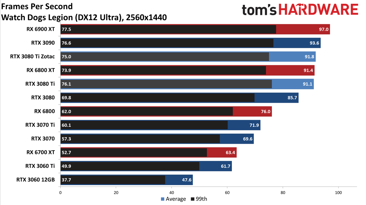 Zotac RTX 3080 Ti Amp Holo