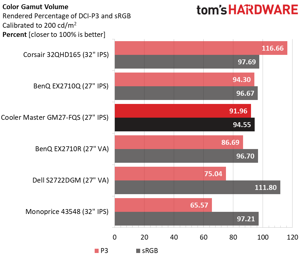Cooler Master GM27-FQS