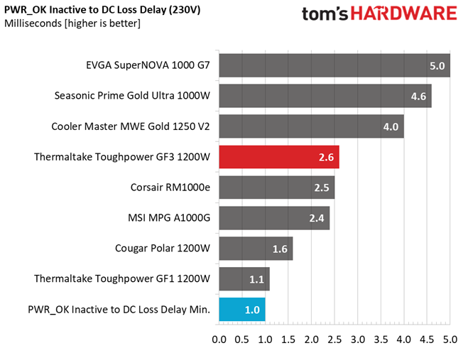 Thermaltake Toughpower GF3 1200W
